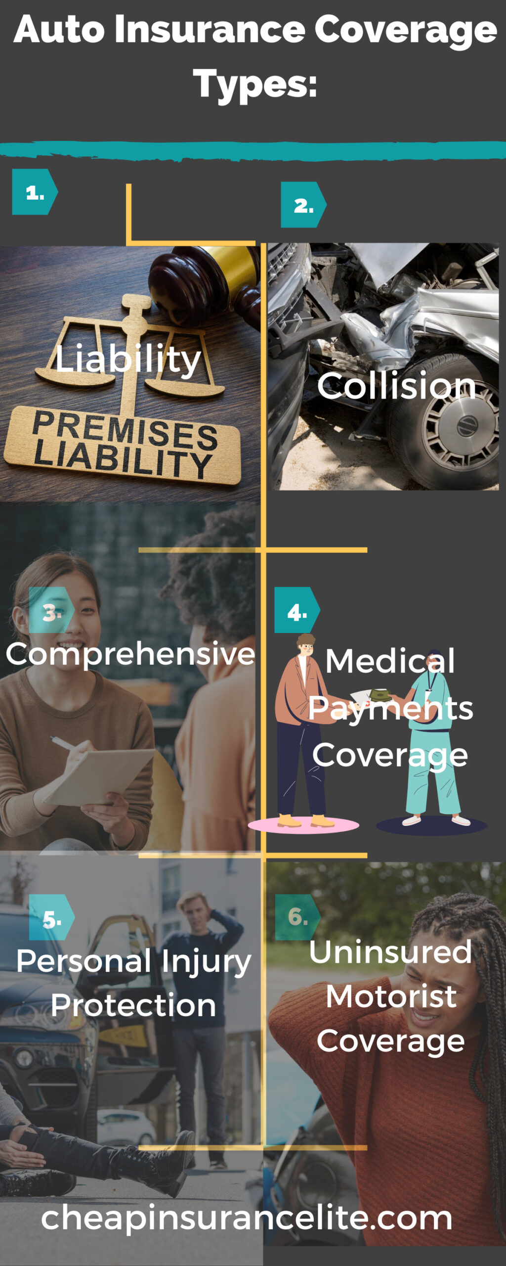An infographic on Auto Insurance Coverage Types