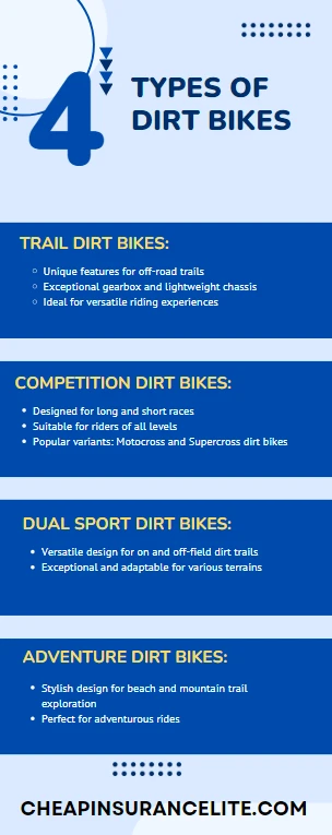 An infographic on the Types of Dirt Bikes
